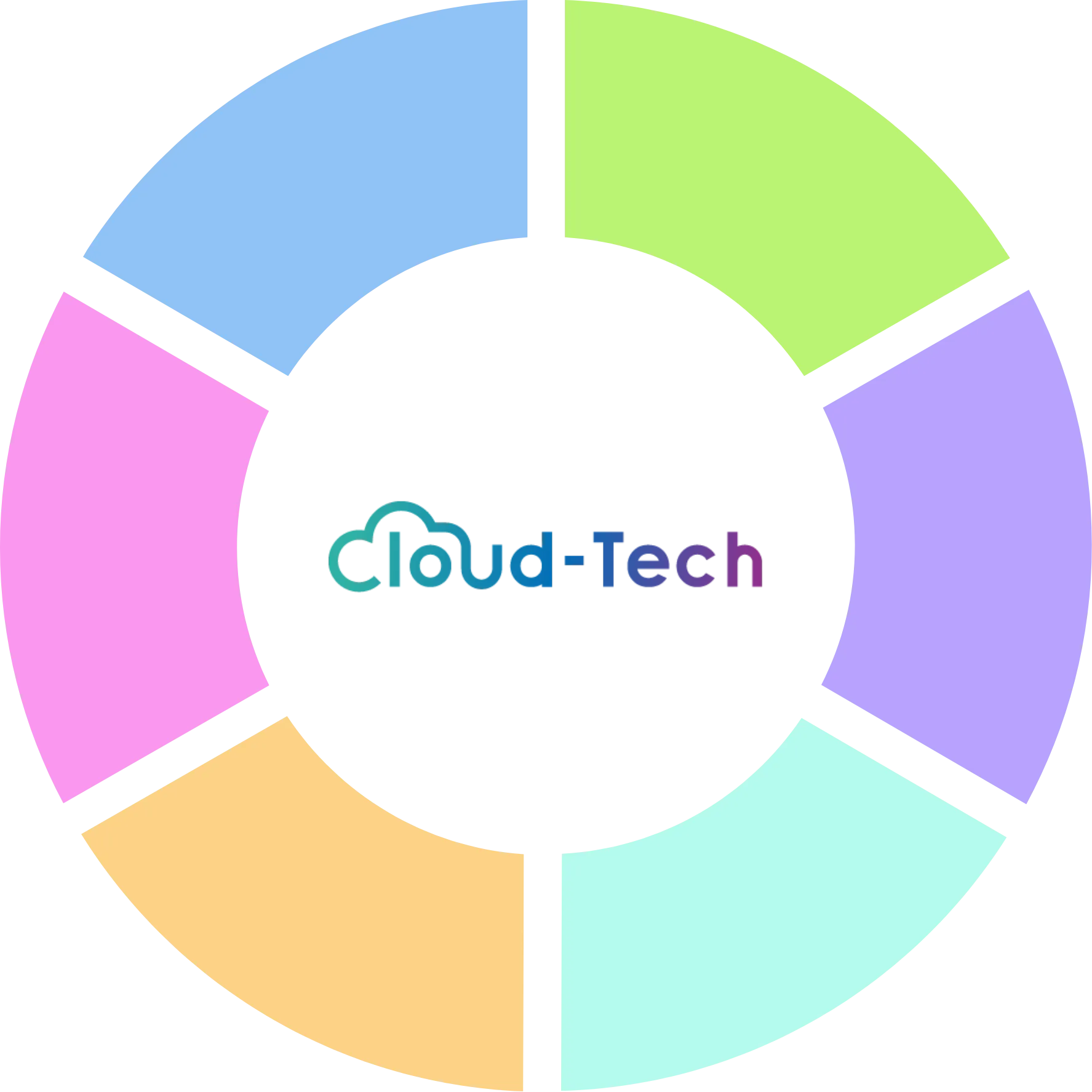 Cloud-Tech Services